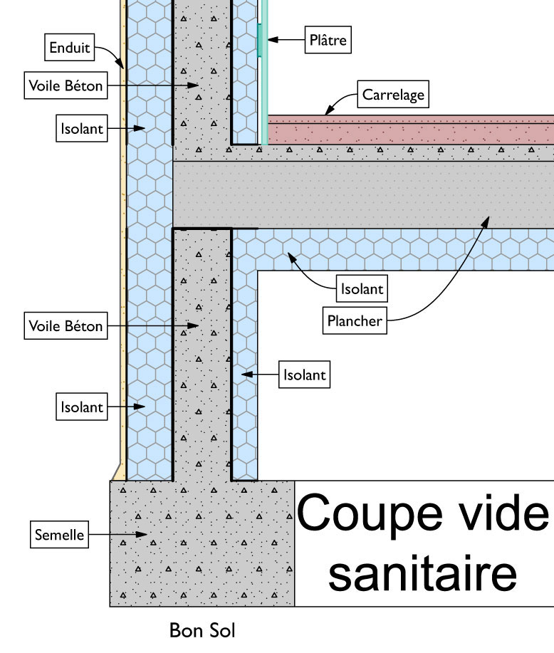 Isolation des planchers EXPERT EN RENOVATION ENERGETIQUE