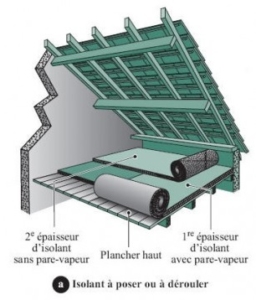 Isolation de plancher - Laine déroulée