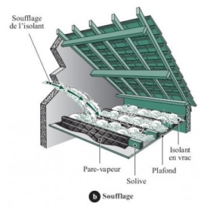 Isolation de plancher de comble par soufflage