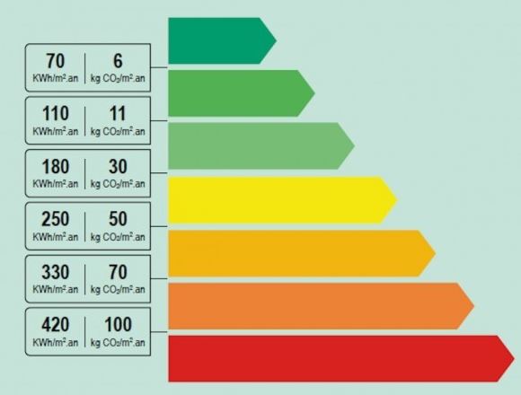 Faire un diagnostic économie d'énergie - AC 2.0