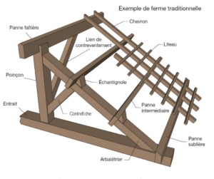 Malfaçons travaux de charpente